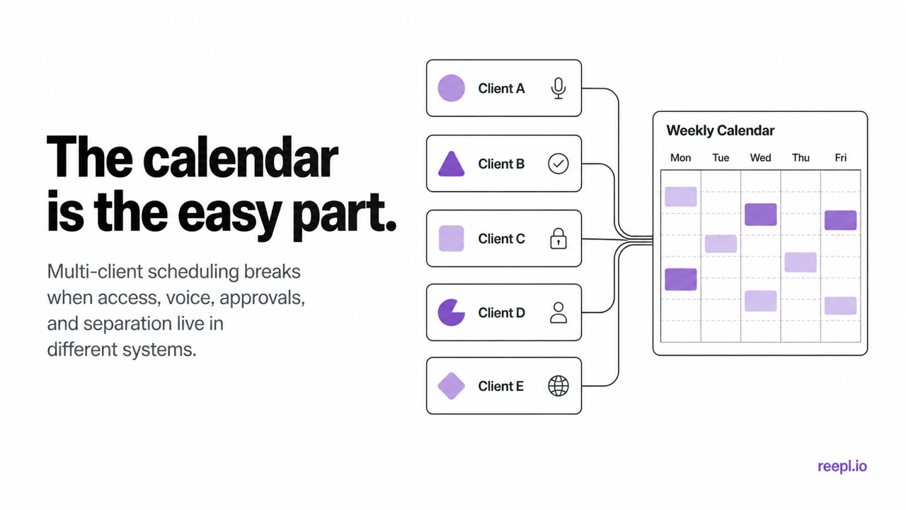 Five separate client workspaces connected to one weekly agency content calendar