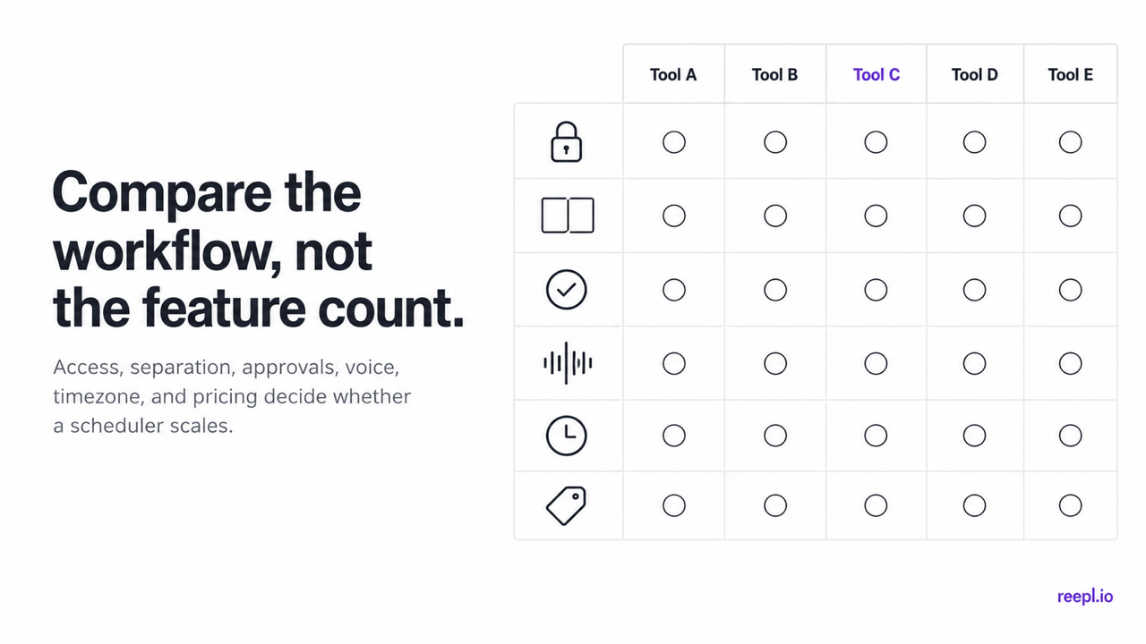 Agency scheduler evaluation matrix covering access, separation, approvals, voice, timezone, and pricing